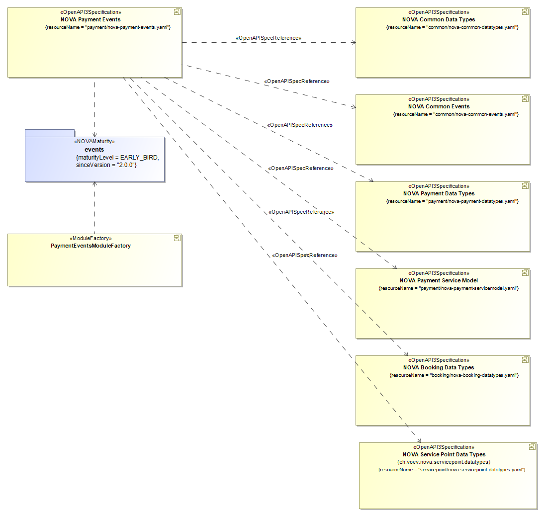 NOVA Payment Events - OpenAPI