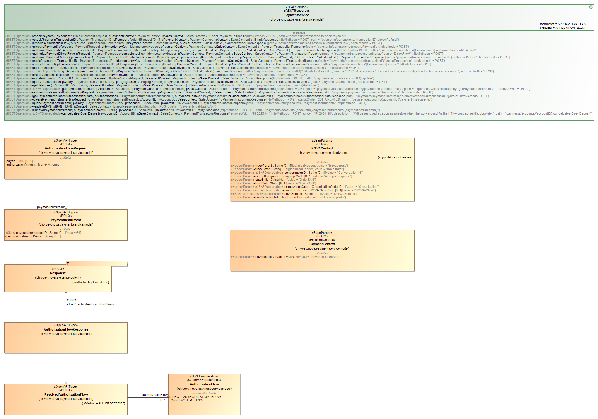 01 Check Payment Flow