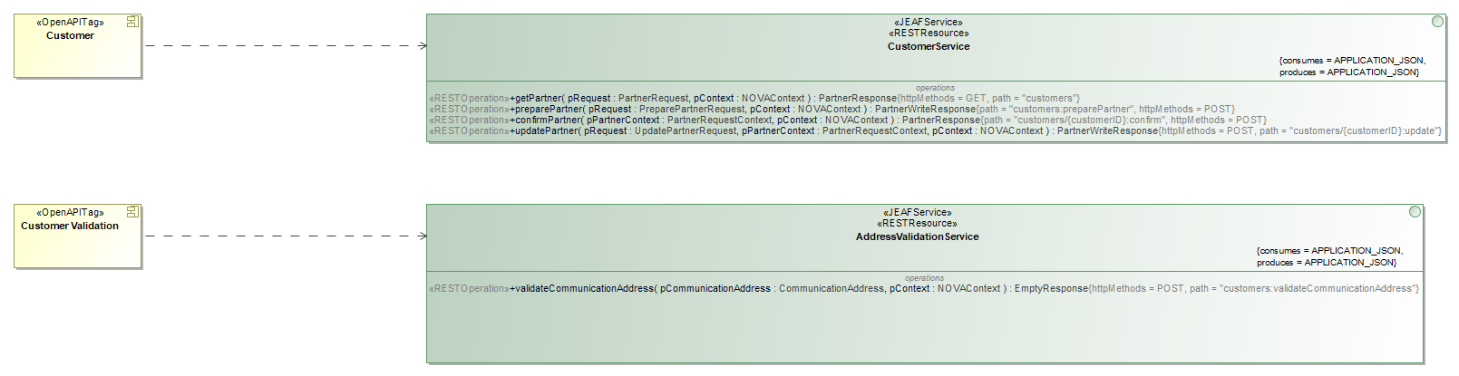 Customer Address Validation Service