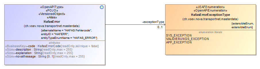 TransportNet Master Data - Hafas Domain
