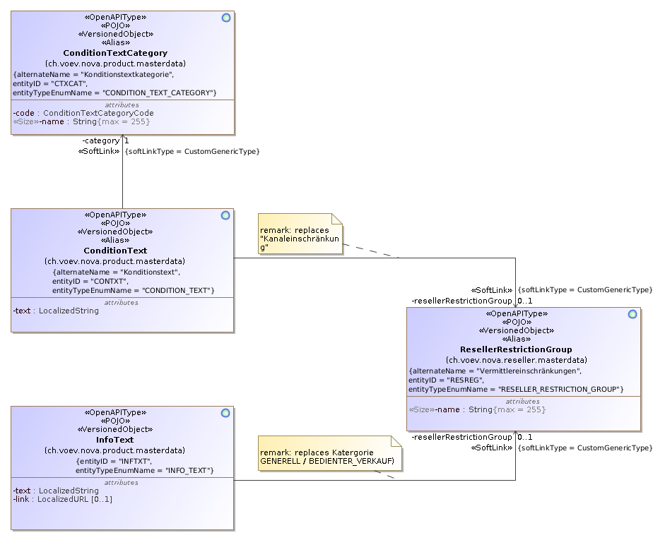 Product Master Data - Product Text Domain