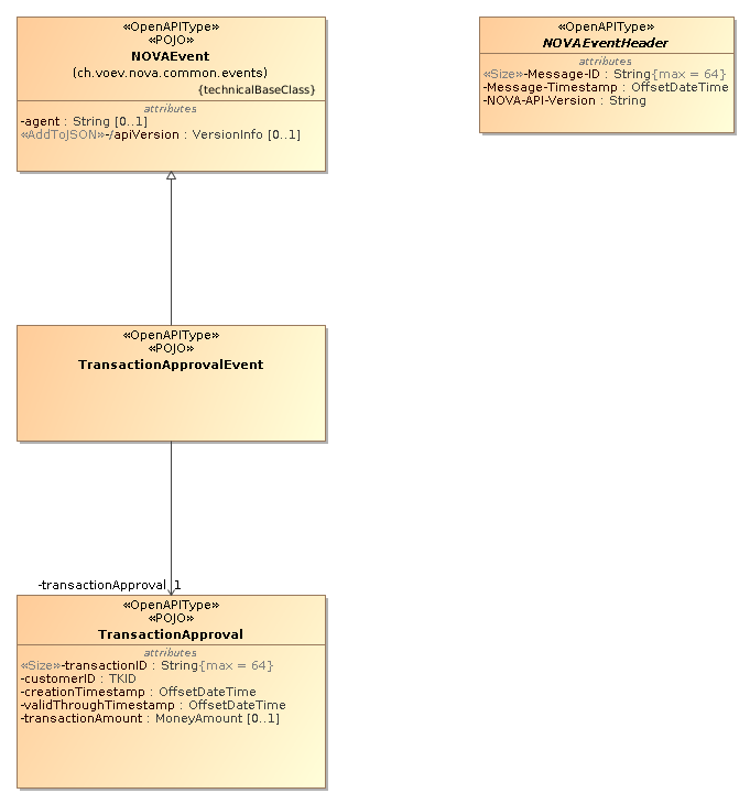 Transaction Approval Events